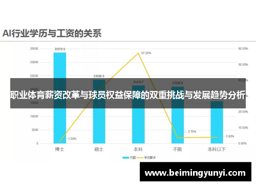 职业体育薪资改革与球员权益保障的双重挑战与发展趋势分析